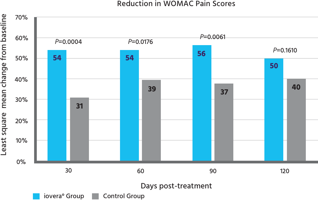 clinical data